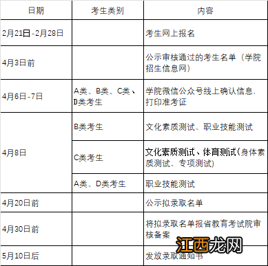 湖南有色金属职业技术学院2023单独招生简章