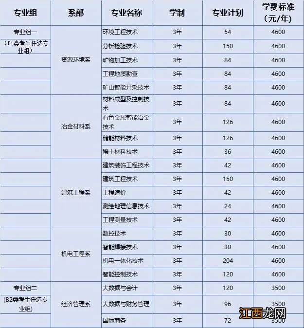 湖南有色金属职业技术学院2023单独招生简章