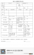 珠晖区酃湖乡中心幼儿园2022年秋季学期招生简章