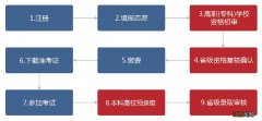 2022年湖南省“专升本”考试报名系统操作指南