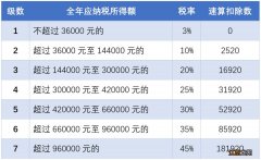 秦皇岛应退应补税额怎么计算 应补退税额如何缴纳