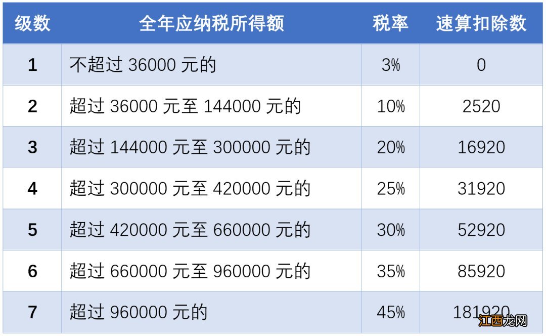 秦皇岛应退应补税额怎么计算 应补退税额如何缴纳