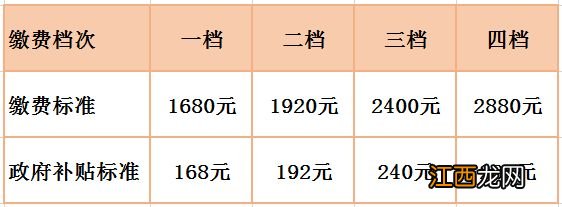 2023年南京城乡养老保险最高和最低是多少