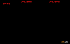 2022年参加的晋惠保可以保障多久 晋惠保2020