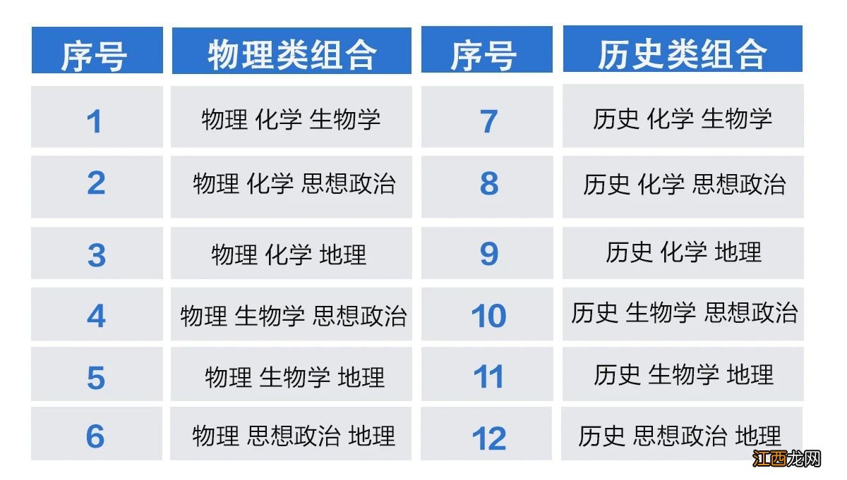 安徽高考改革后阜阳学生应该怎么选考试科目?
