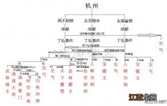 《侠客风云传》1.07版全结局达成条件图解攻略