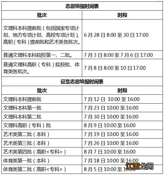 2022淮北市文理科本科提前批志愿填报时间
