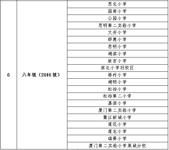 2022年春季思明区属公办小学转学通告 思明区小学转学条件