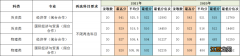 闽南师范大学2021招生分数线 闽南师范大学历年录取分数参考2022