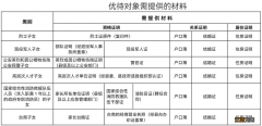 2022漳州小学入学规定 2022漳州漳浦小学招生优待政策