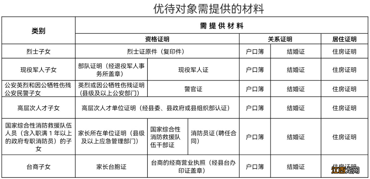 2022漳州小学入学规定 2022漳州漳浦小学招生优待政策