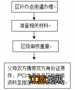 南京出生证明丢了怎么补办手续 南京出生证明丢了怎么补办