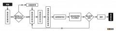 2023江苏全国计算机等级考试报名时间+报名方式+报名费用