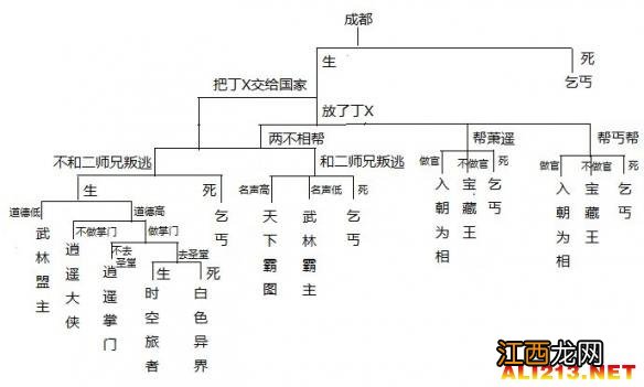 《侠客风云传》各大结局路线及触发条件一览攻略