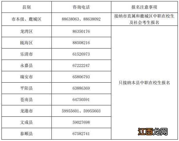 温州2023上半年全国英语等级考试笔试和口试能一起报名吗？