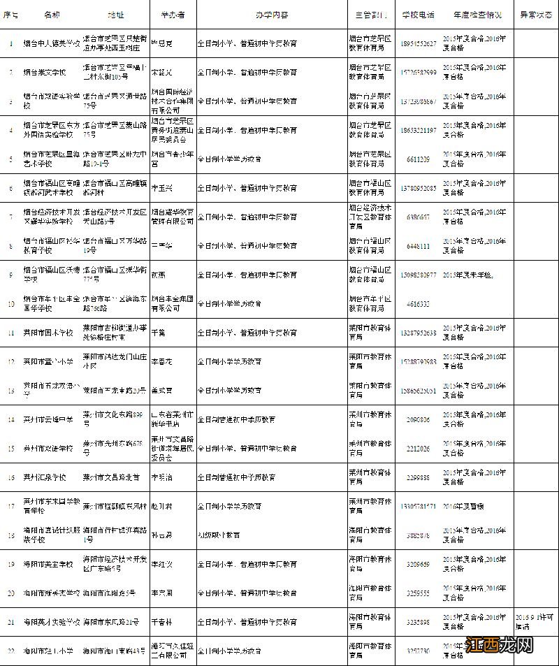 烟台中小学义务教育民办学校名单及地址一览