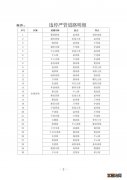 如皋市169条违停严管路段在哪里 如皋市169条违停严管路段