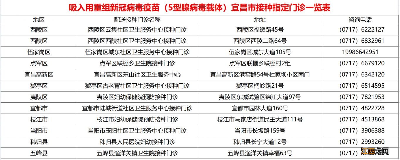 2023宜都市哪里有吸入式新冠疫苗接种 宜都市怎么预约新冠疫苗
