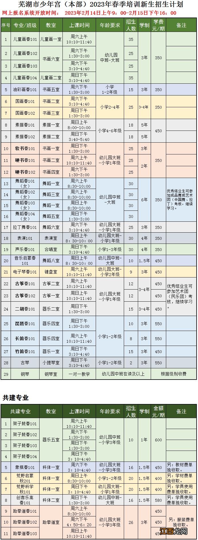 芜湖少年宫报名条件 2023年春季芜湖市少年宫培训报名通知