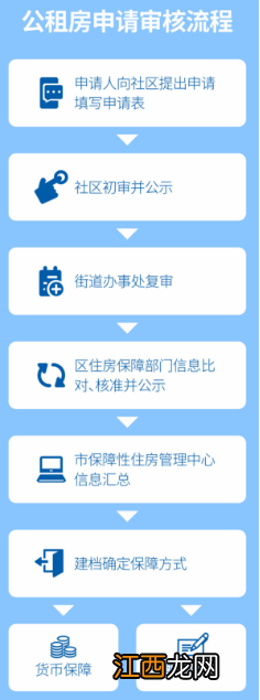 宝鸡公租房的申请流程是什么 宝鸡公租房的申请流程是什么样