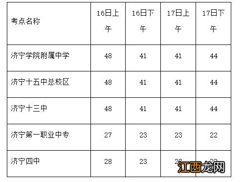 2021济宁教资考点 2022上半年济宁自学考试考点