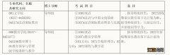 2020曲阜师范大学博士招生专业目录 2022曲阜师范大学博士招生简章