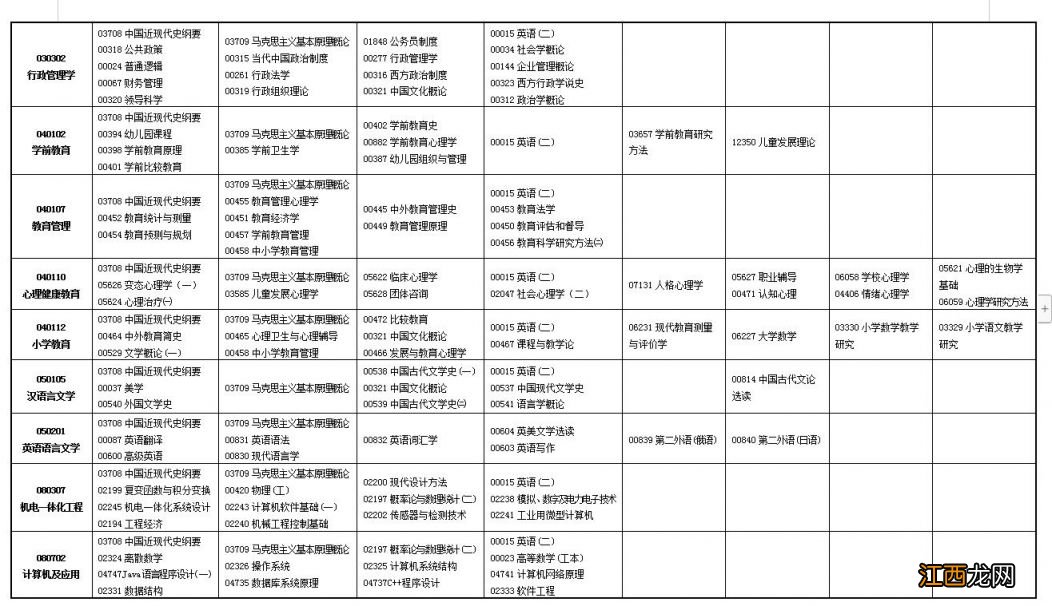 2023甘肃省自学考试考试时间表图片 2023甘肃省自学考试考试时间表