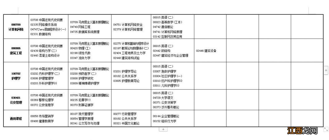 2023甘肃省自学考试考试时间表图片 2023甘肃省自学考试考试时间表