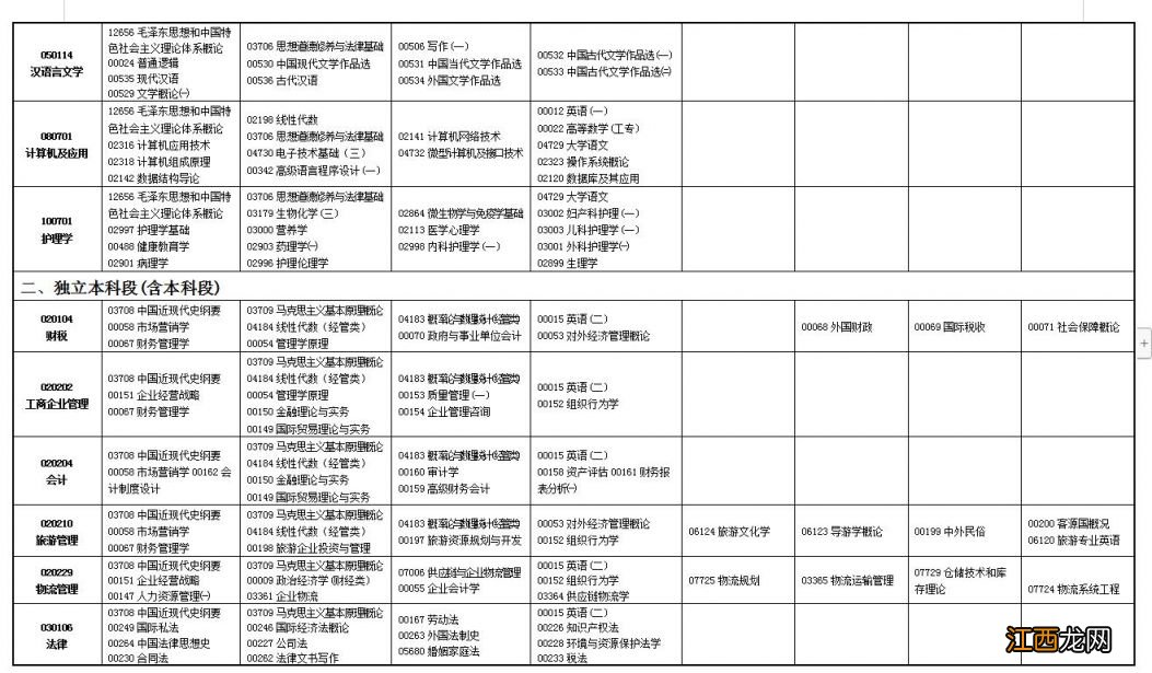 2023甘肃省自学考试考试时间表图片 2023甘肃省自学考试考试时间表