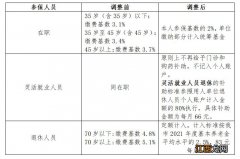 2020武汉社保缴费基数档次 2023武汉职工基本医疗保险调整对比表