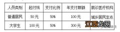 保定城乡医疗保险报销范围 保定城乡居民医保异地报销范围