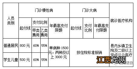 保定城乡医疗保险报销范围 保定城乡居民医保异地报销范围