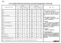 湖北考研查分时间 武汉考研查分时间2023年怎么查