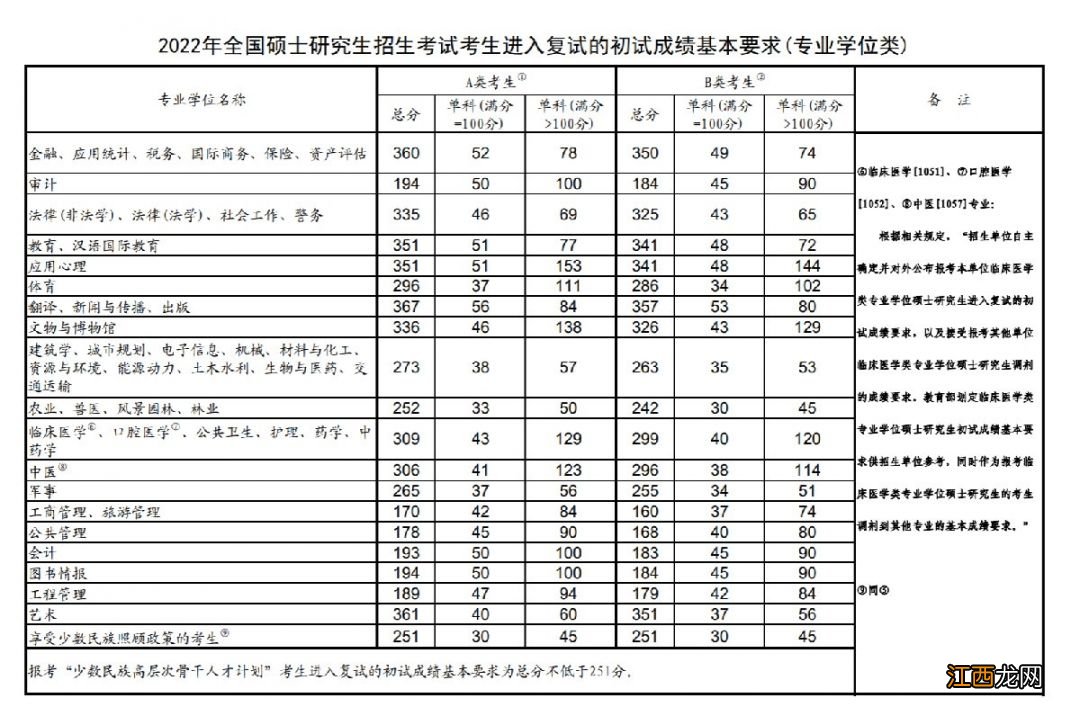 武汉考研查分时间2023年怎么查询 武汉考研查分时间2023年怎么查