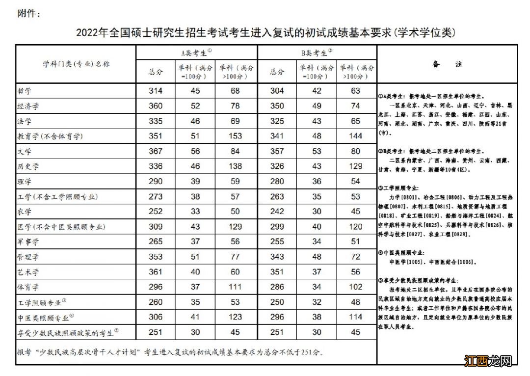 武汉考研查分时间2023年怎么查询 武汉考研查分时间2023年怎么查