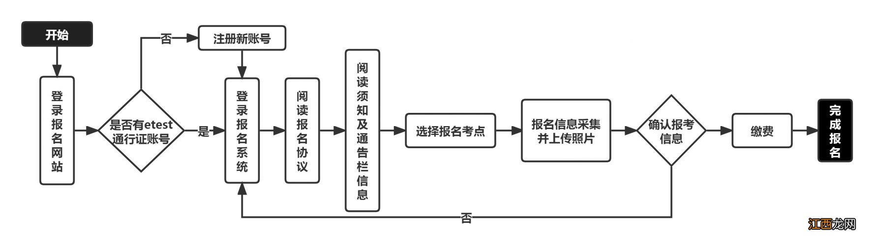 江苏省全国计算机考试报名时间+入口+流程2023