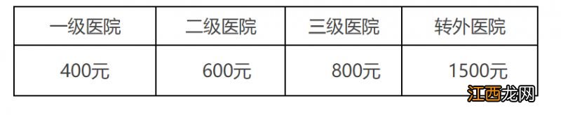 扬州职工医保住院起付线是多少 扬州市医保最低起付线