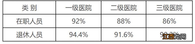 扬州职工医保住院起付线是多少 扬州市医保最低起付线