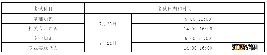 护士资格证报名时间2022截止时间 2022护士及卫生资格考试时间