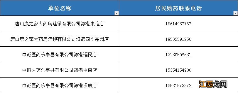 唐山市海港开发区可提供送药服务药店名单