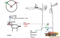 上古卷轴5天际弓箭手攻略 《上古卷轴5：天际》弓箭手小技巧