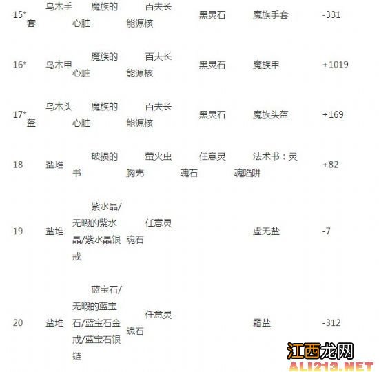 《上古卷轴5：天际》贝丘元素熔炉使用指南