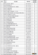 甘肃省2022年9月全国计算机等级考试报名公告