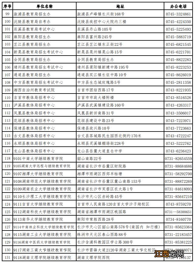 电话+地址 湖南省高等教育自学考试各级考试中心联系方式