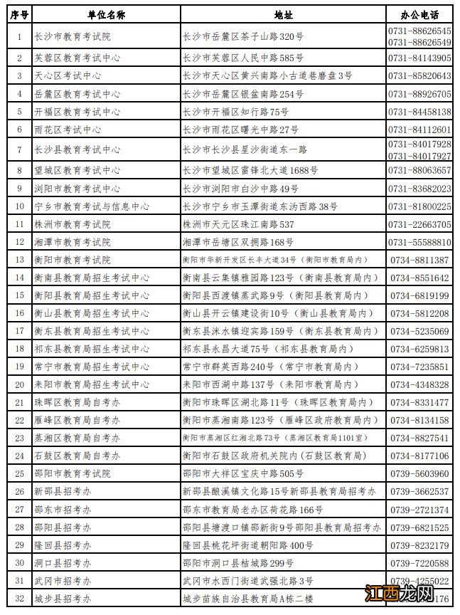 电话+地址 湖南省高等教育自学考试各级考试中心联系方式