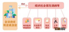 2022年度广州积分入户补缴社保能算年限吗？