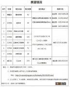 南京人才房第五批申请报名时间+摇号时间