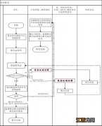 2023宜昌自学考试转考流程视频 2023宜昌自学考试转考流程