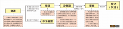 襄阳离婚证办理流程图 襄阳离婚证办理流程