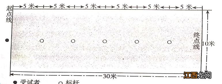 2023十堰体育中考考试项目及考试内容详解 2023十堰体育中考考试项目及考试内容